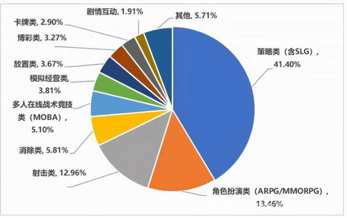 復盤2021年國產手游出海 大廠吃飽，中小廠商順勢帶跑信息咨詢服務